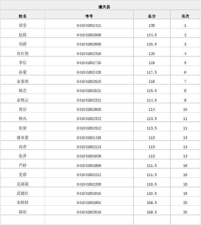 关于2015山东省属事业单位面试名单的信息