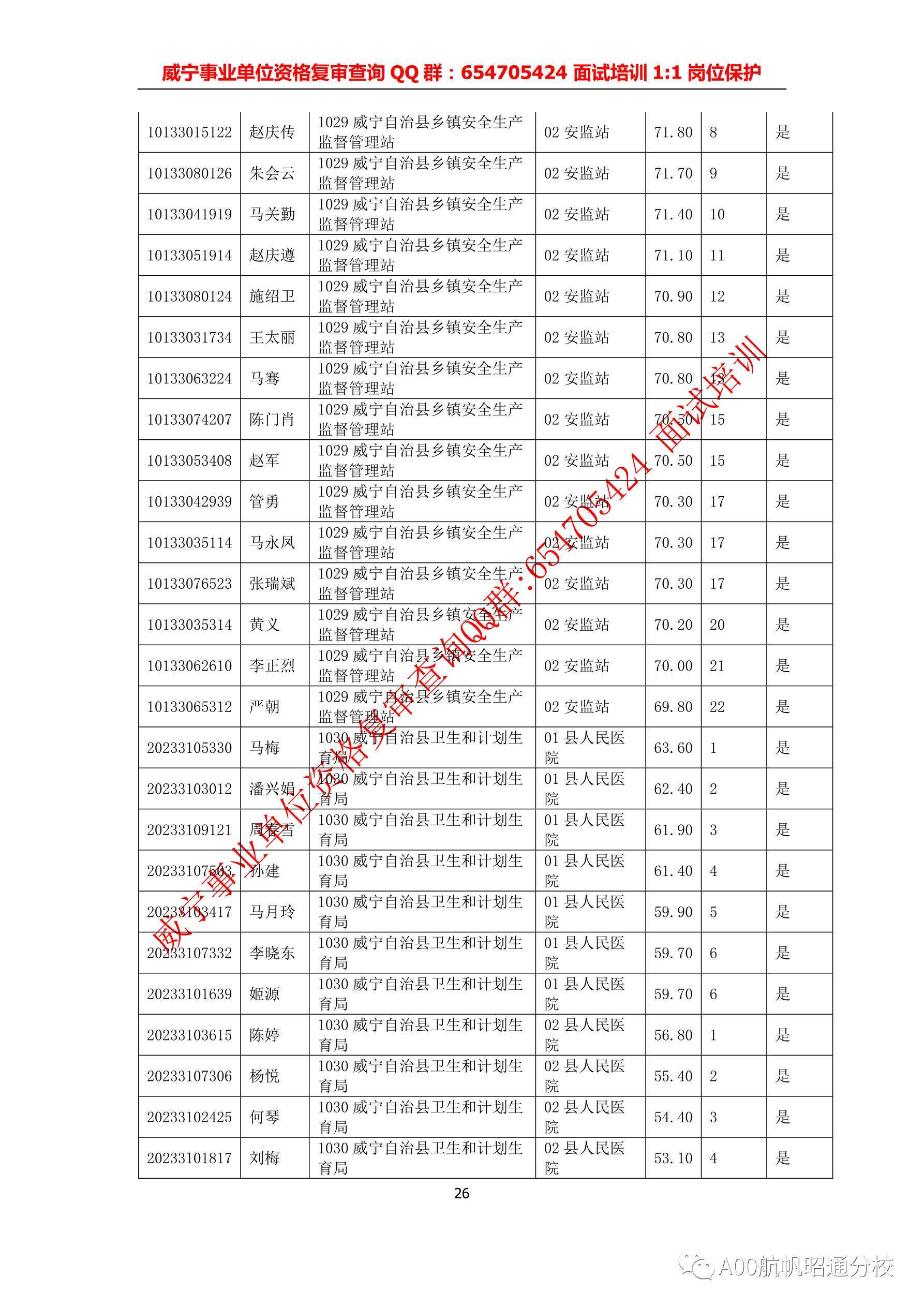 威宁事业单位考试报名(威宁事业编招考2022)