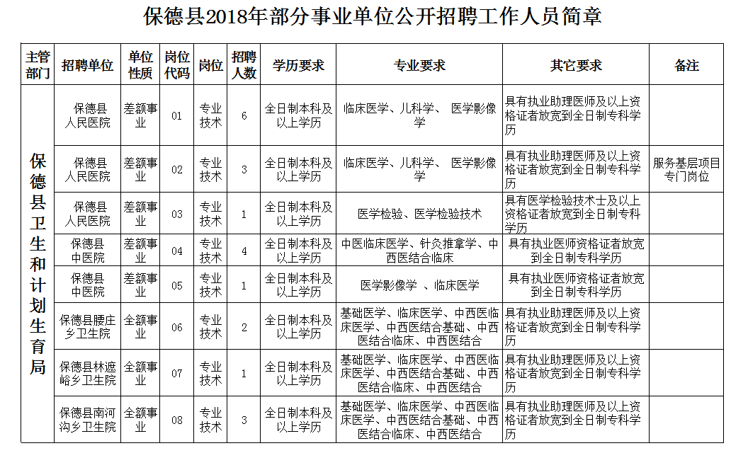 繁峙事业单位招聘公告(2022沁水事业编招聘)