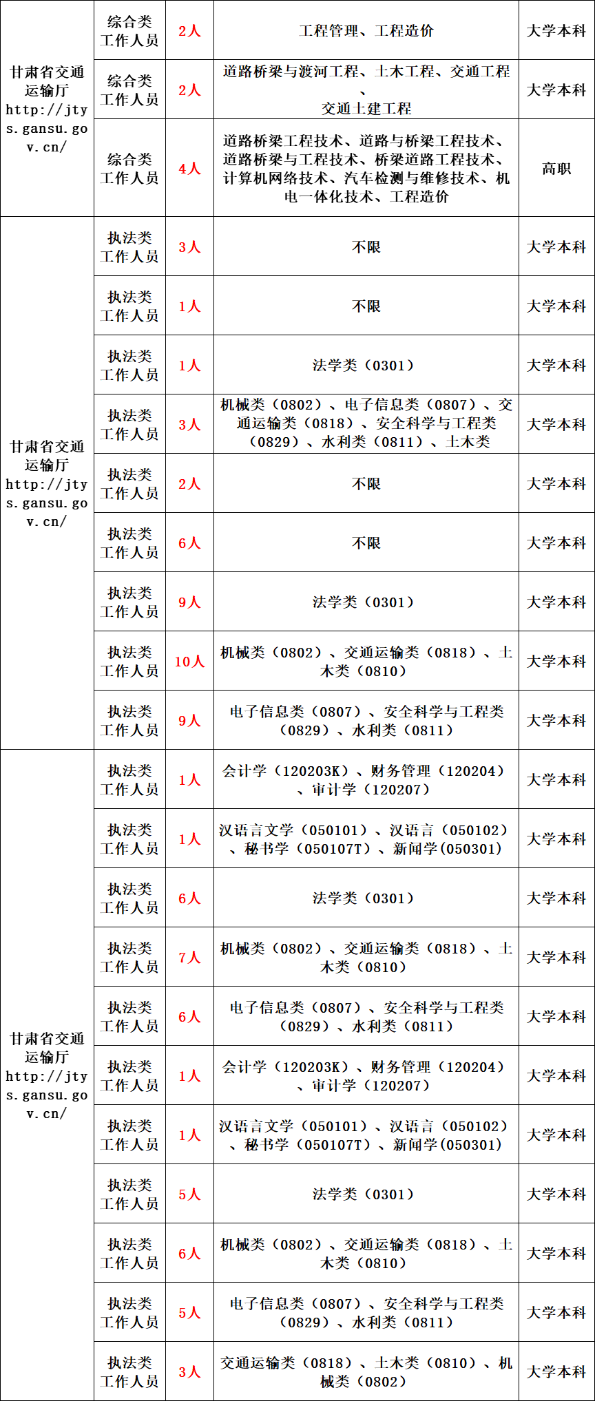 繁峙事业单位招聘公告(2022沁水事业编招聘)