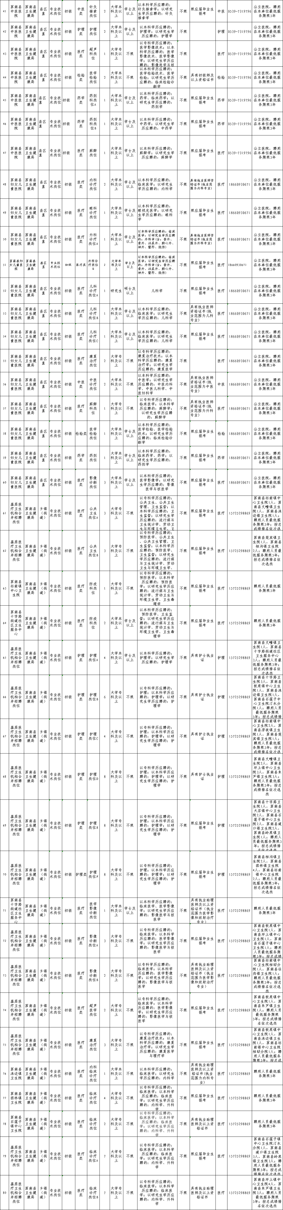 临沂事业单位闫磊(临沂事业编工资等级表)