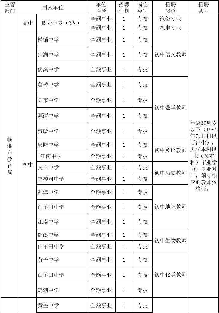临湘事业单位公开招聘(2022事业编制招聘岗位)