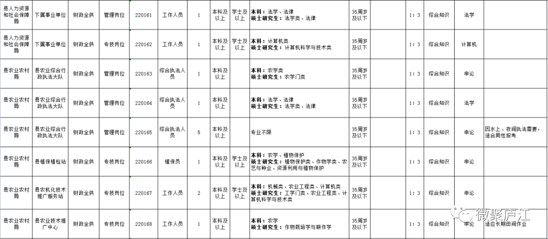 临湘事业单位公开招聘(2022事业编制招聘岗位)