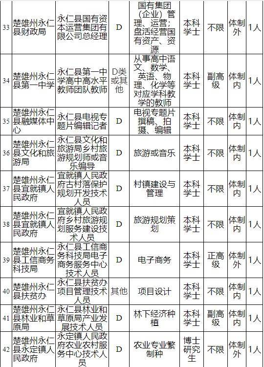 2017文山事业单位招聘岗位的简单介绍