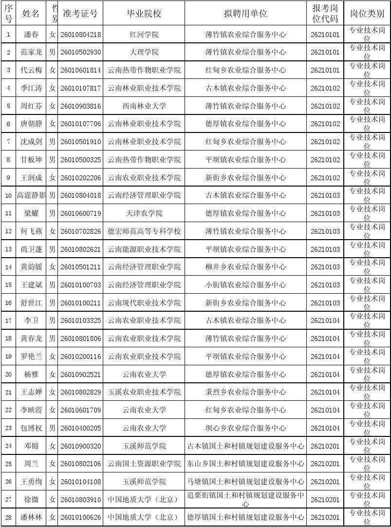 2017文山事业单位招聘岗位的简单介绍