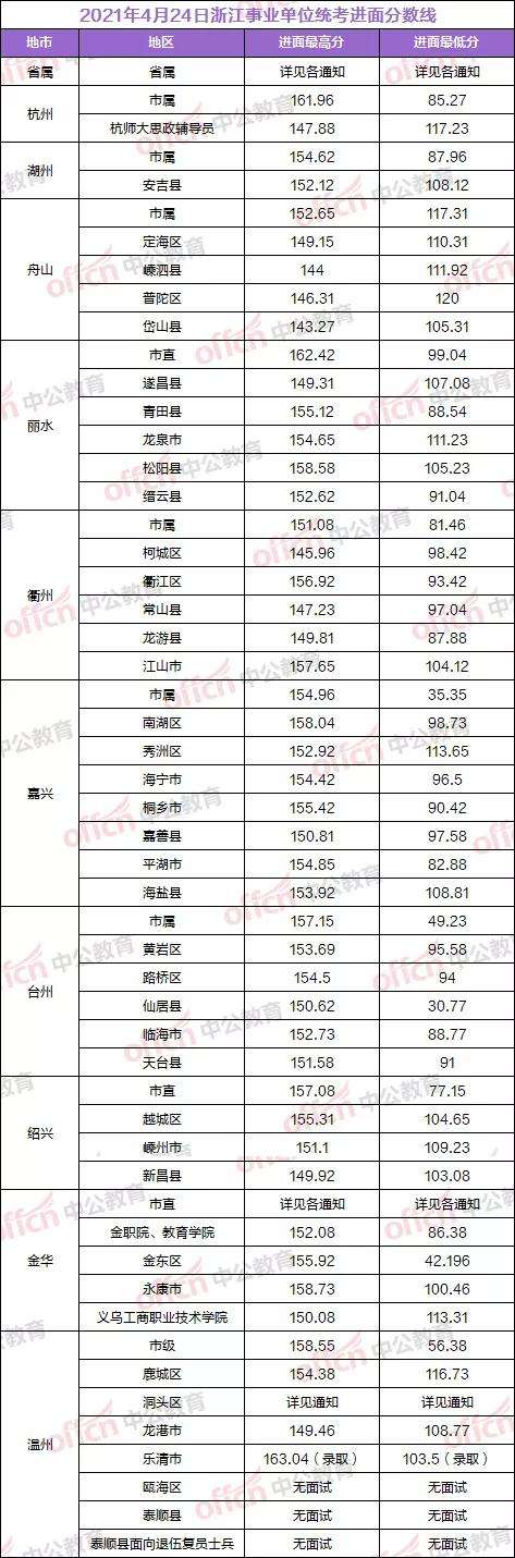 嘉兴事业单位笔试总分(事业单位考试总分300)
