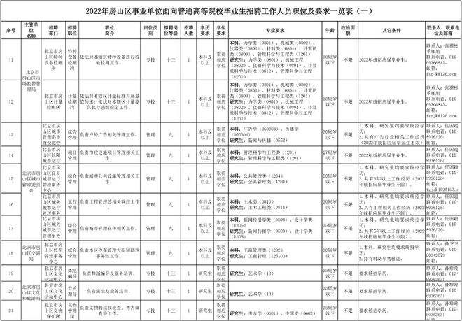 北京市事业单位最新招聘(2022年北京事业编招聘)