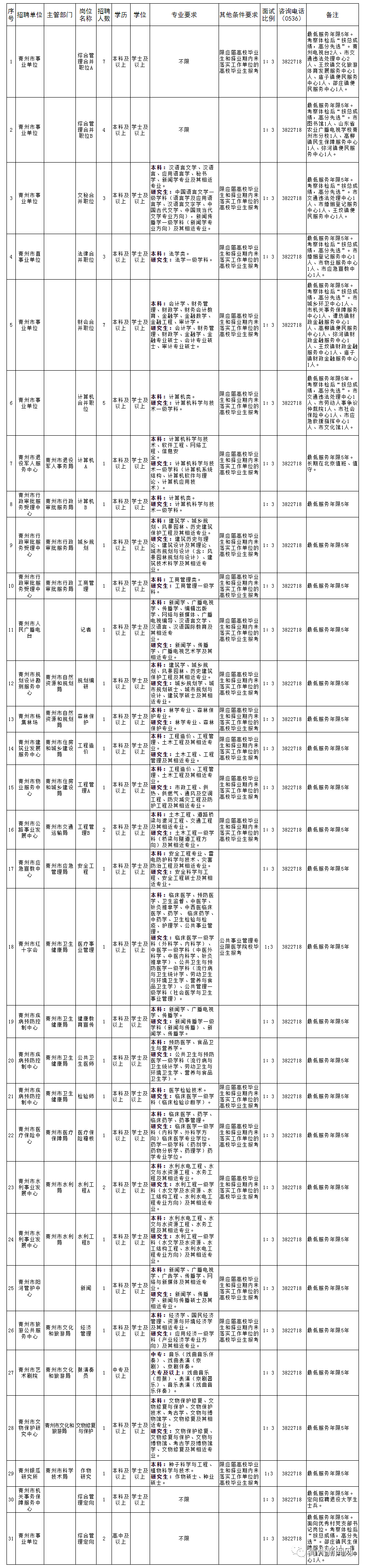 北京市事业单位最新招聘(2022年北京事业编招聘)