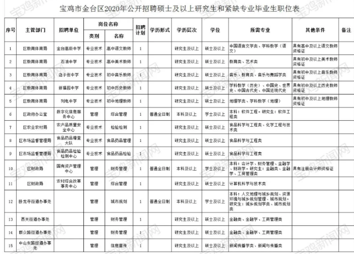 关于2016宝鸡事业单位成绩的信息