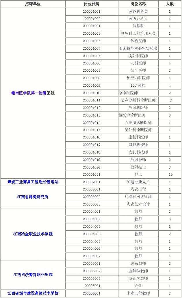 江西省下半年事业单位(2022江西事业单位招聘)