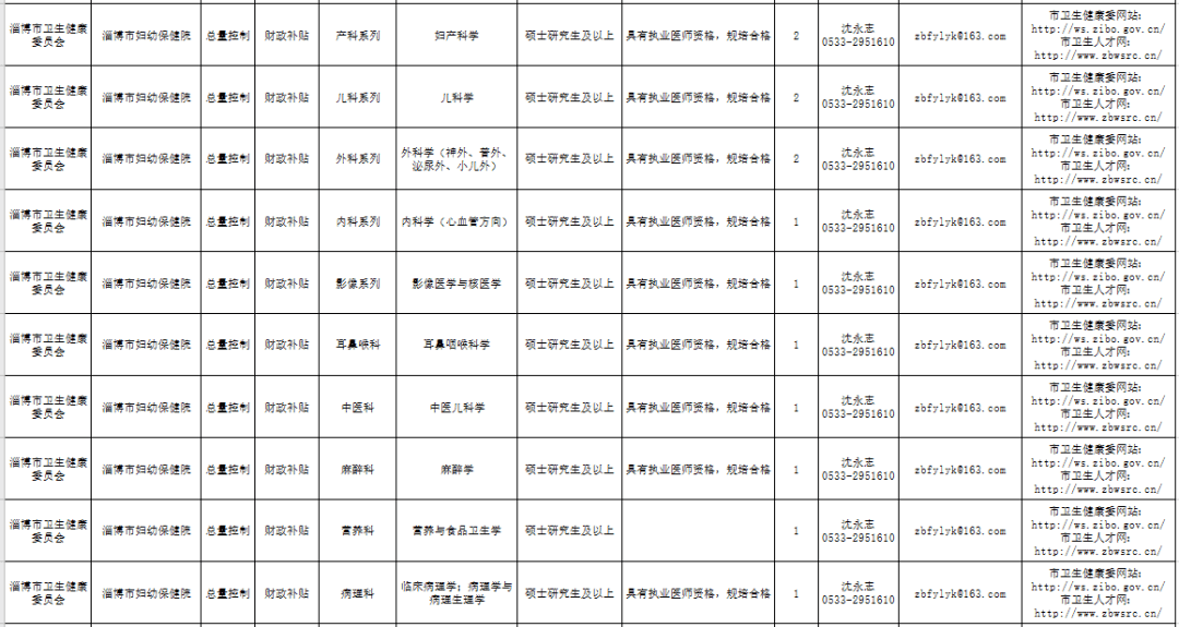 2014年淄博市事业单位的简单介绍