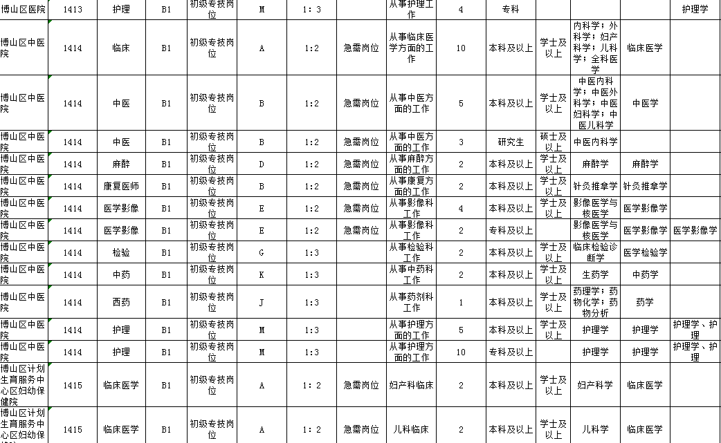 2014年淄博市事业单位的简单介绍