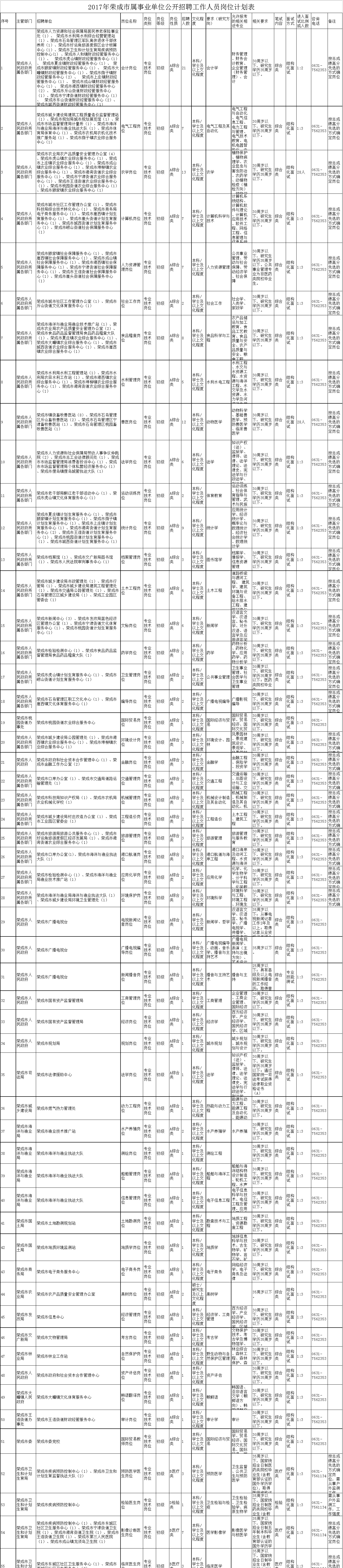 2017济宁事业单位招考(2017年南昌事业单位招考公告)