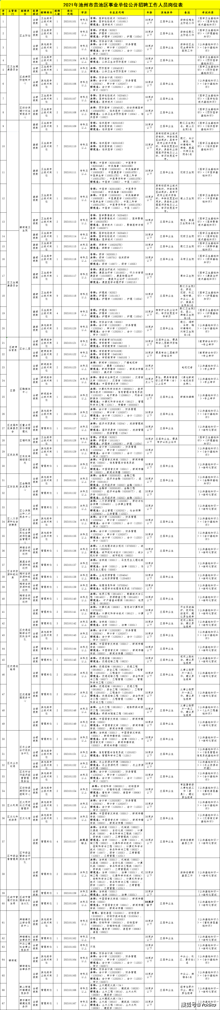 贵池事业单位待遇(事业编制十大好单位排名)