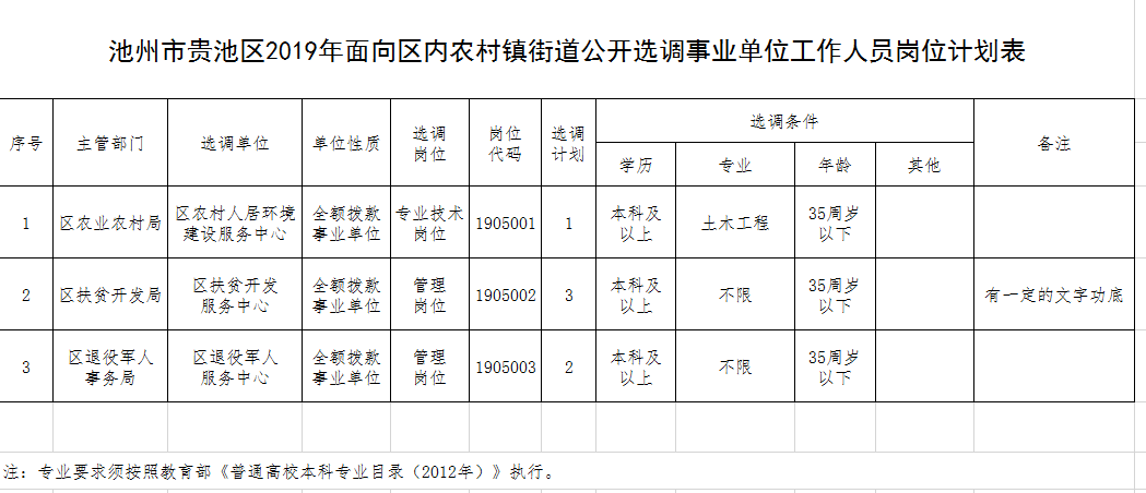 贵池事业单位待遇(事业编制十大好单位排名)