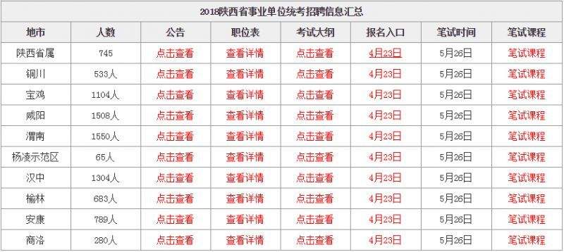 陕西事业单位个人工资查询(2022陕西事业编制最新消息)
