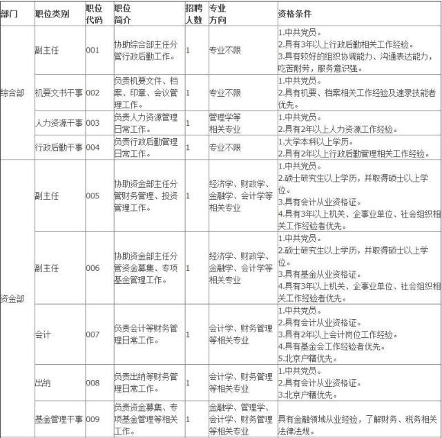 阳光事业单位招聘信息(全国事业单位招聘2023)