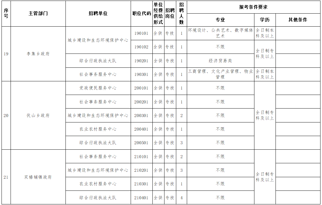阳光事业单位招聘信息(全国事业单位招聘2023)