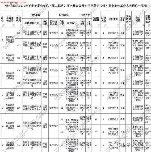 安顺事业单位招考简章(安顺市2022年事业单位招聘)
