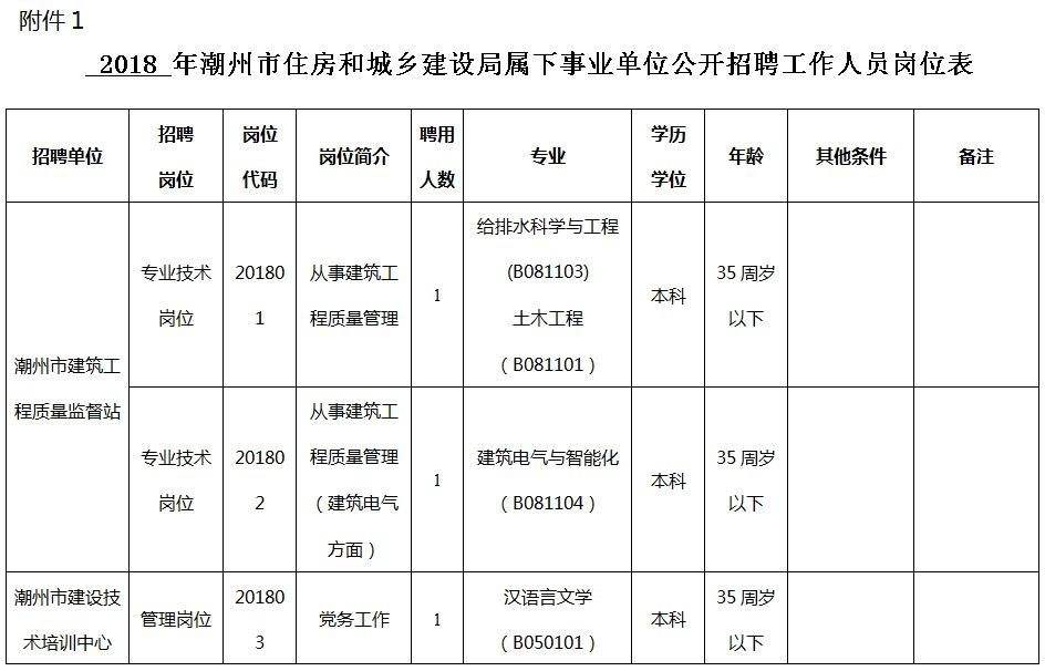 公安局属下事业单位(千万别去市直事业单位)