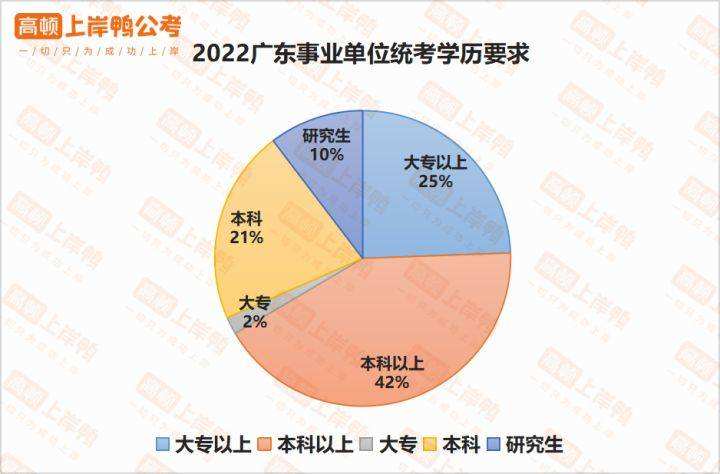 应届生考事业单位难吗(为什么非应届很难入编制)
