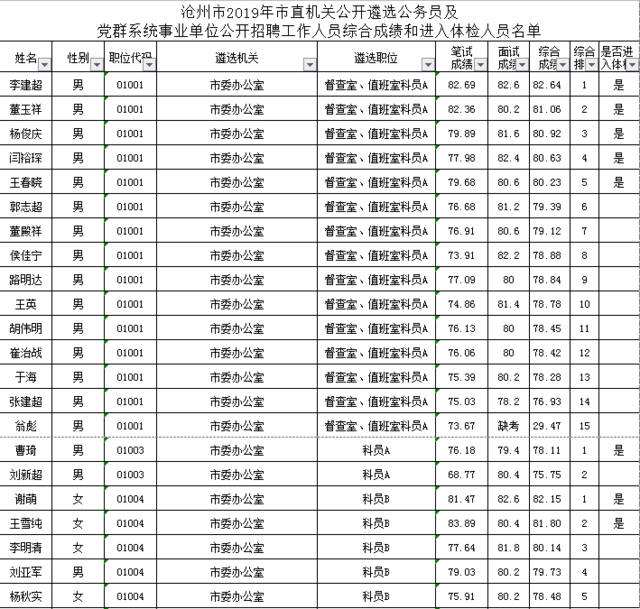 关于洛阳事业单位体检医院的信息