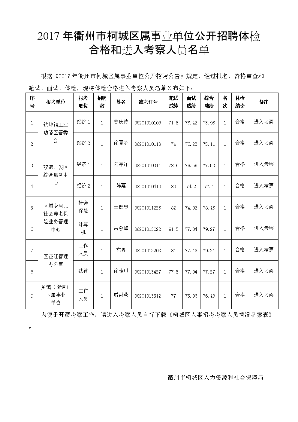 关于洛阳事业单位体检医院的信息