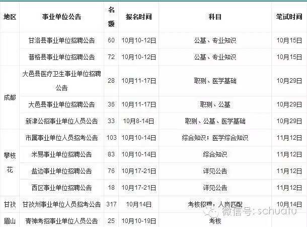 2016年红旗区事业单位招聘的简单介绍