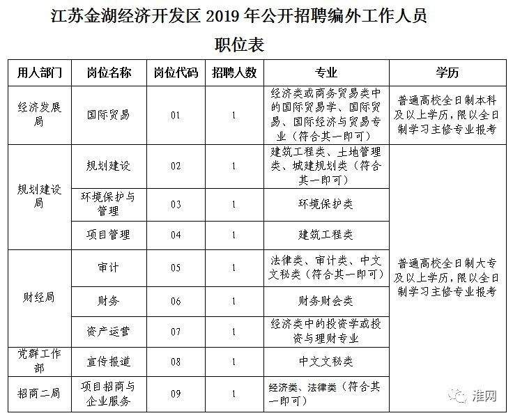 江苏省淮安市事业单位(2022江苏省事业编岗位)