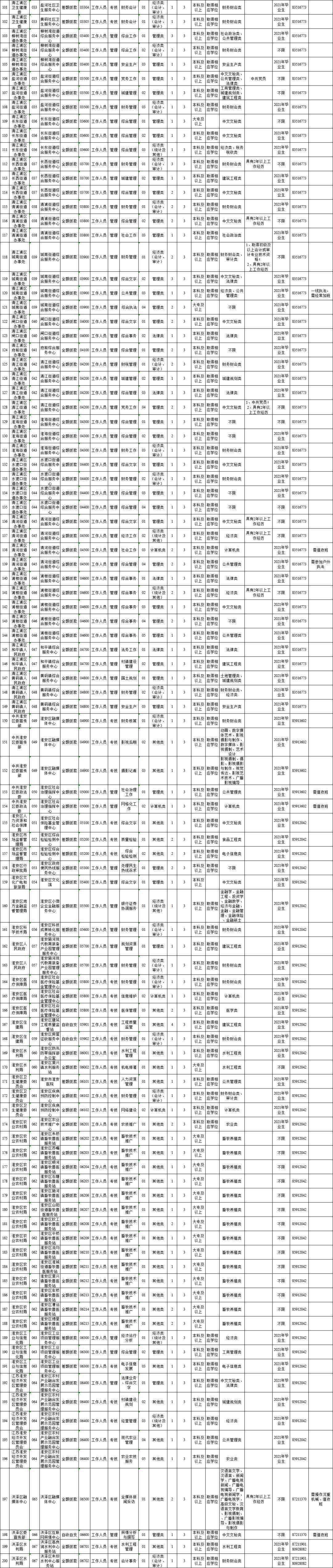 江苏省淮安市事业单位(2022江苏省事业编岗位)