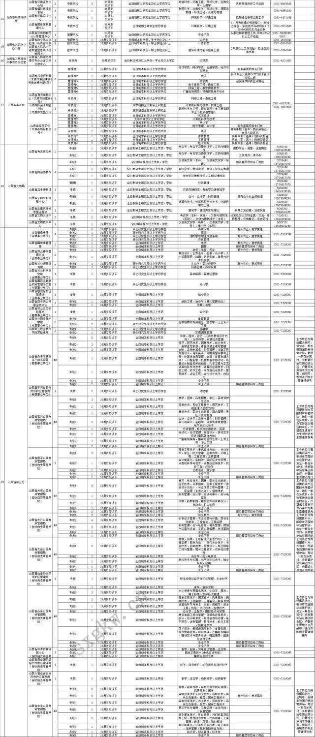 山西省事业单位考试地点(山西省直事业单位考点分布)
