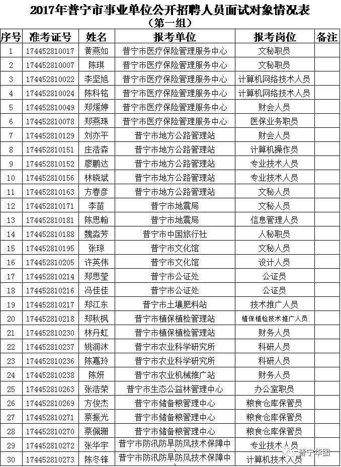 包含普宁2016事业单位招聘信息网的词条