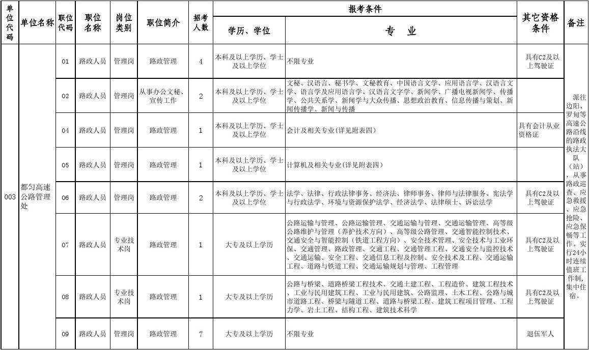 贵州威宁县事业单位招聘(威宁县事业单位考试2019)
