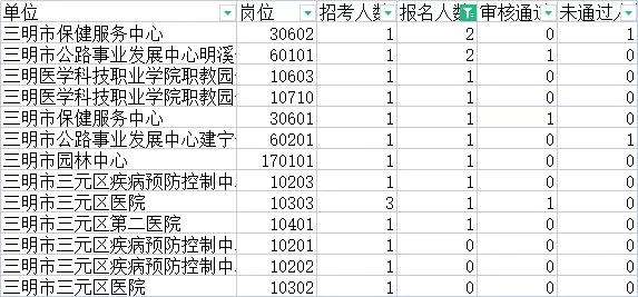 2014尤溪事业单位(事业单位补缴2014社保)