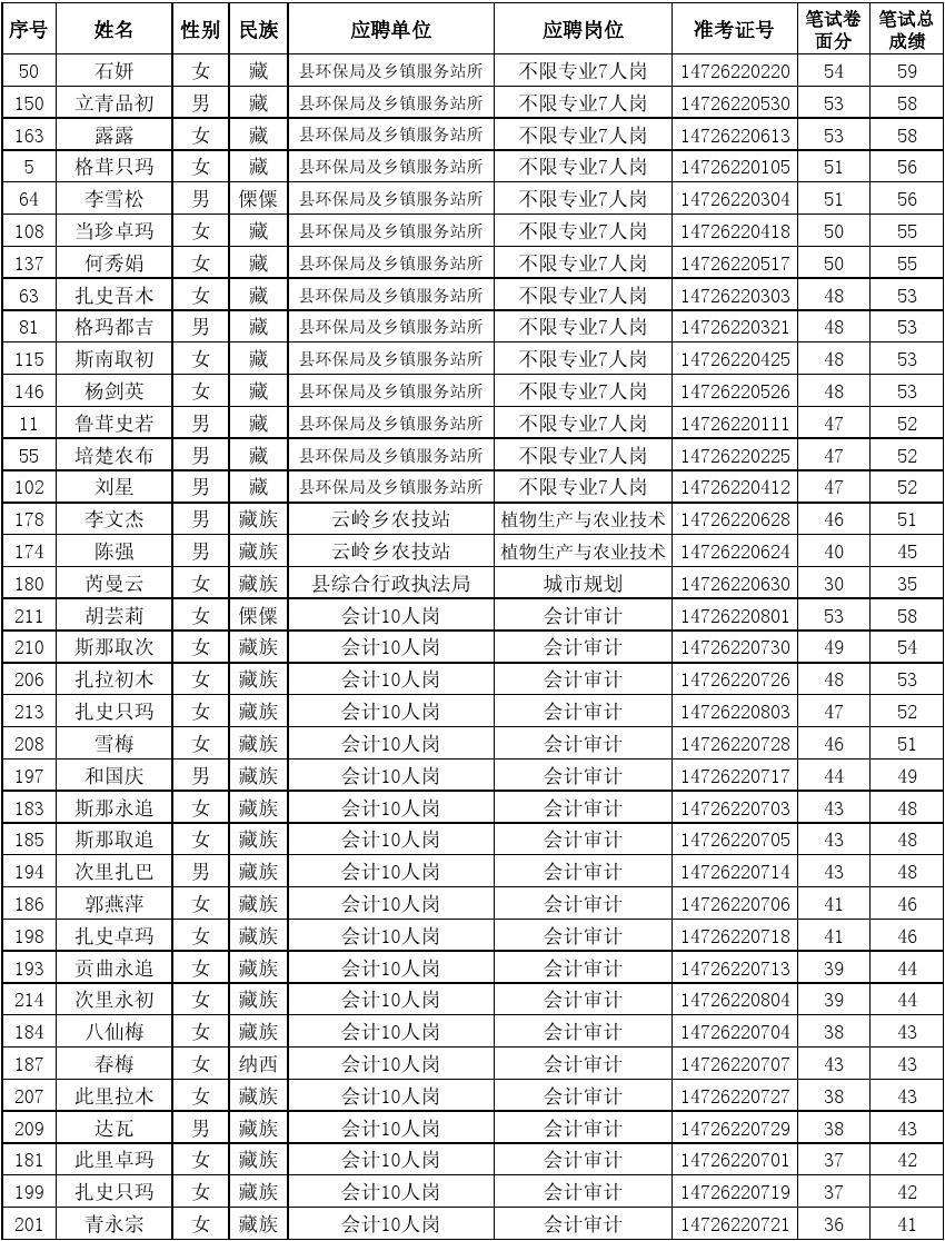 2014尤溪事业单位(事业单位补缴2014社保)