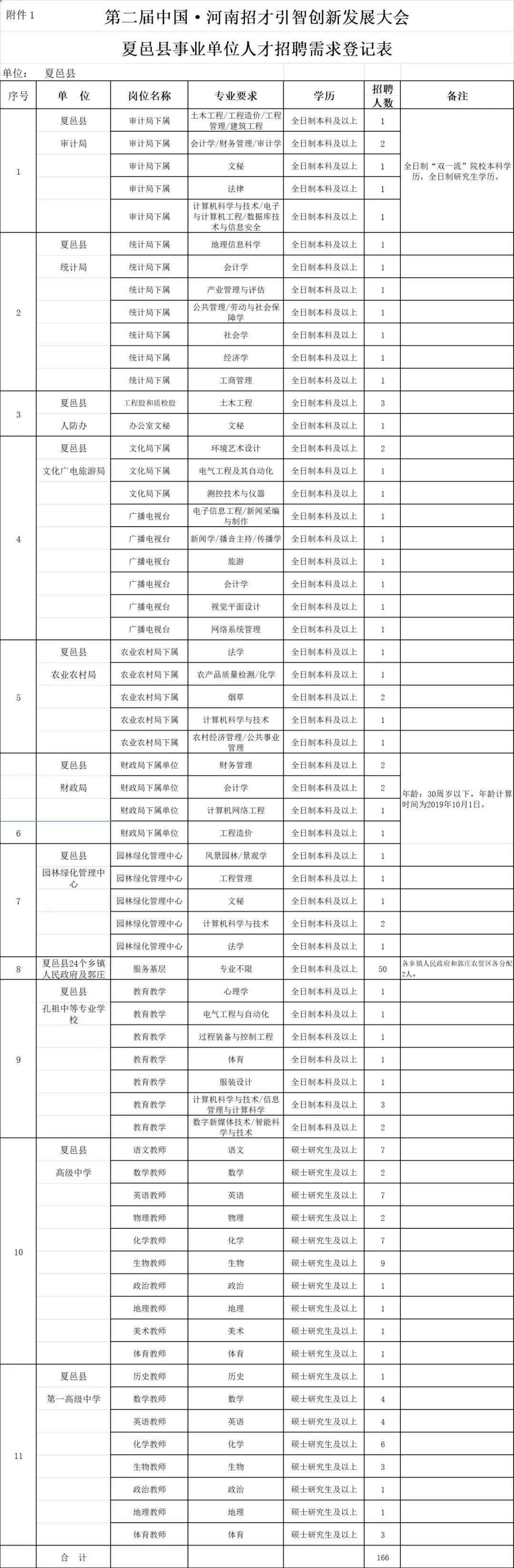 夏邑事业单位招聘(夏邑县编制老师还招聘不2022)
