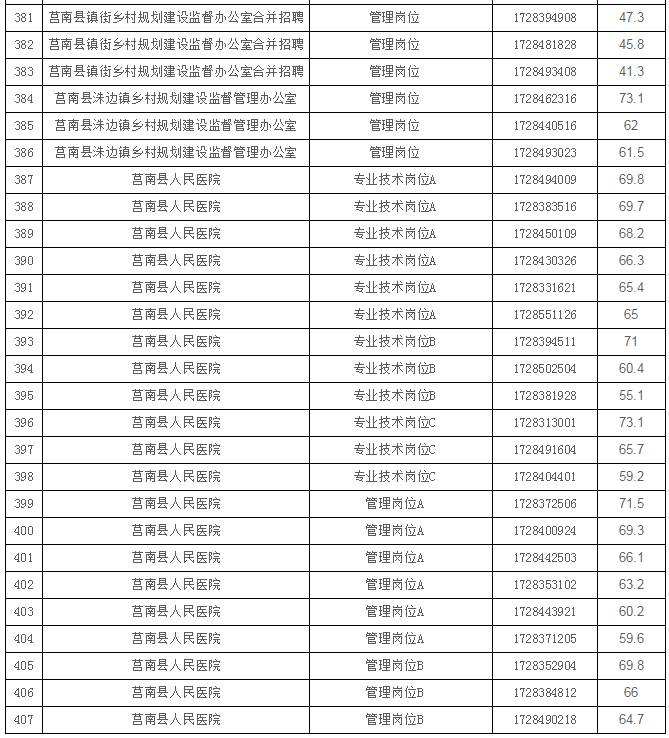夏邑事业单位招聘(夏邑县编制老师还招聘不2022)