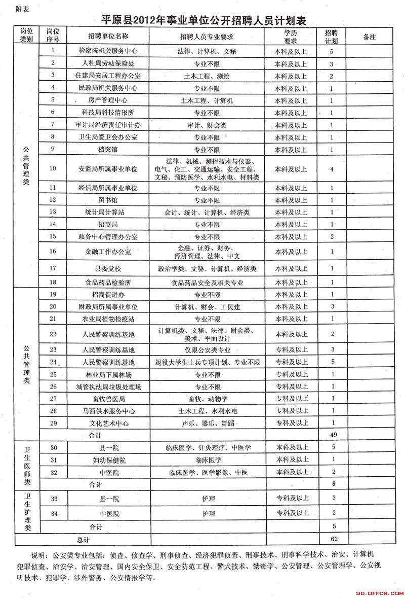 2011高密事业单位(事业单位病假规定2018)