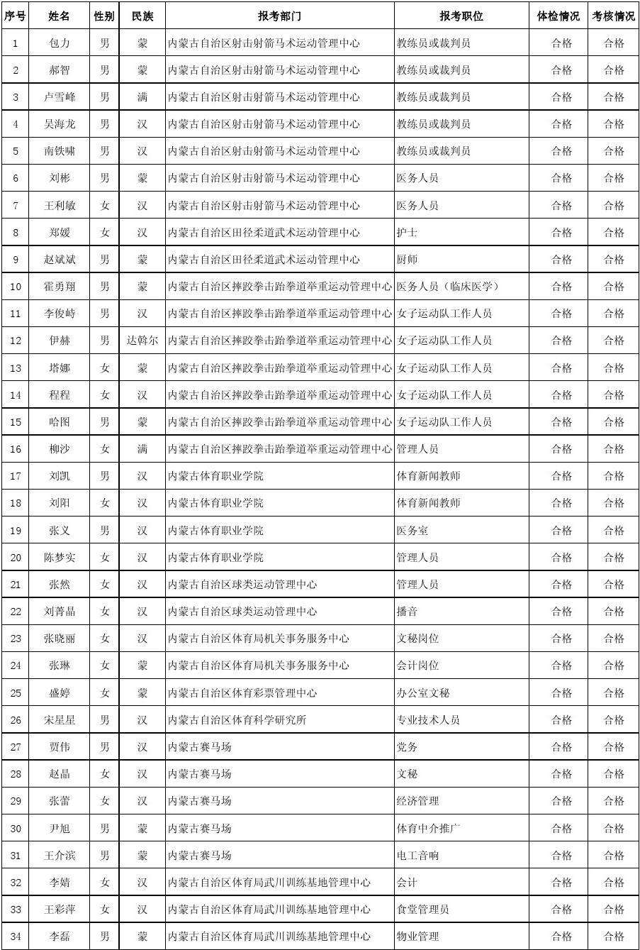 2011高密事业单位(事业单位病假规定2018)