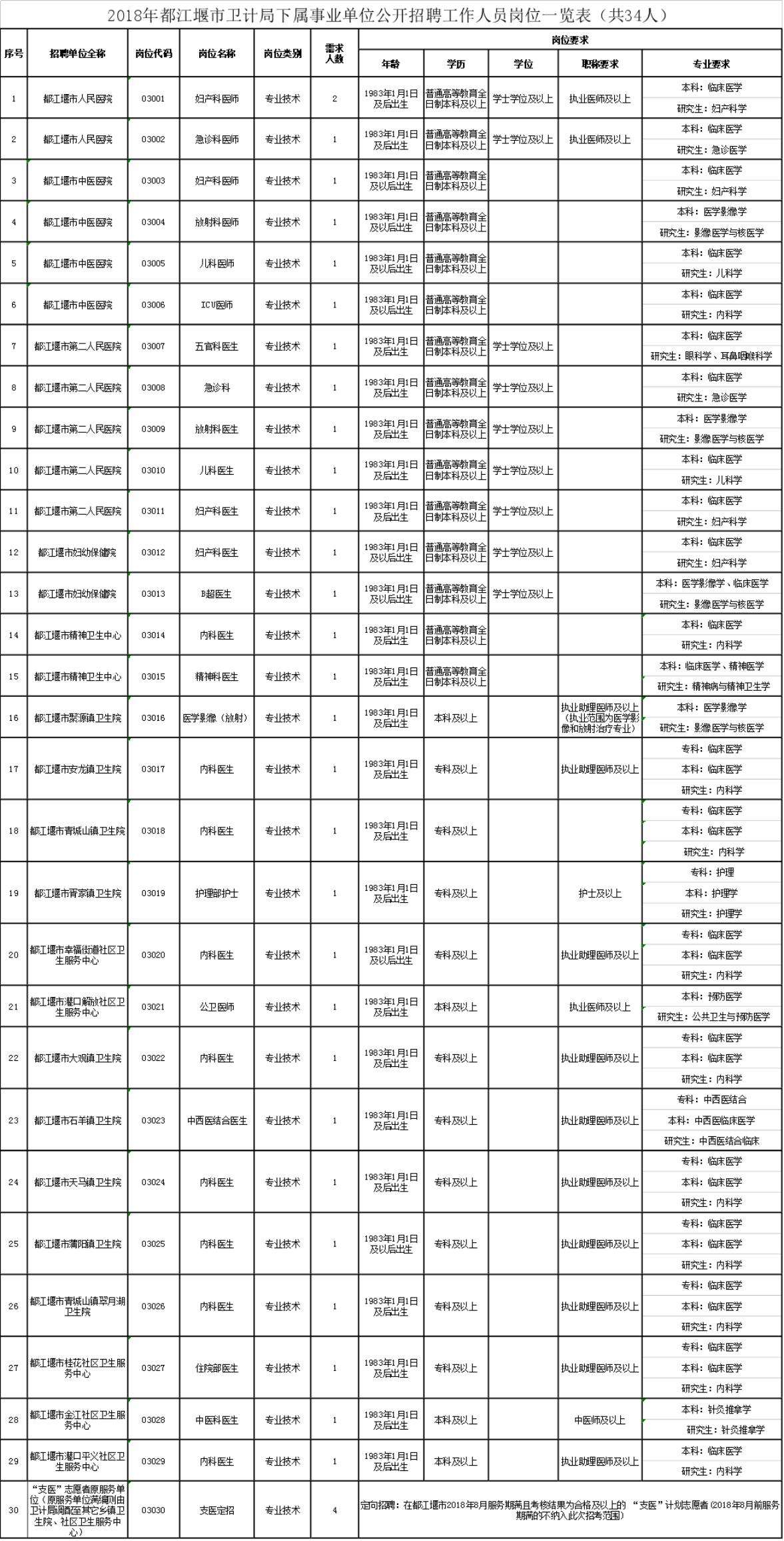 衢州江山事业单位招聘信息(江山市事业单位卫生招聘2022)