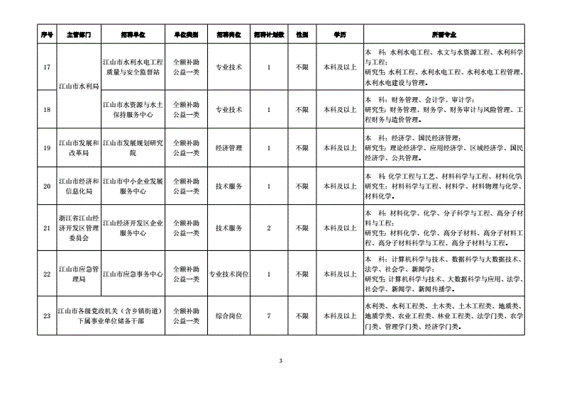 衢州江山事业单位招聘信息(江山市事业单位卫生招聘2022)
