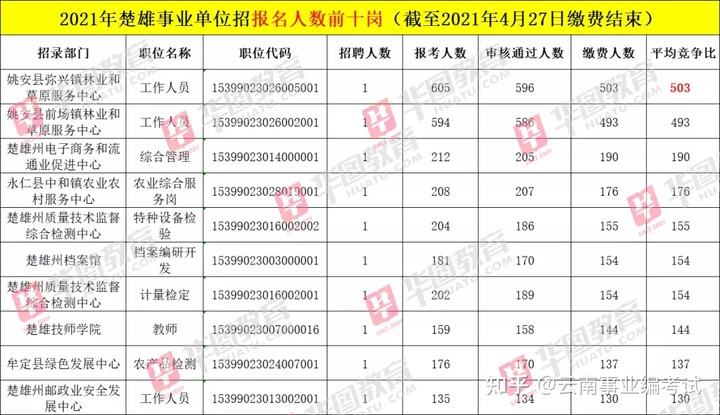 云南曲靖事业单位招考(2022曲靖事业单位公告)