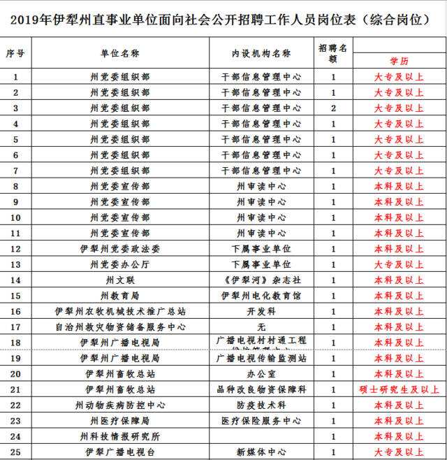 伊犁事业单位考试成绩查询(2018伊犁州事业单位考试)
