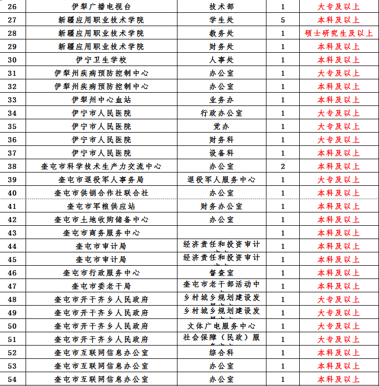 伊犁事业单位考试成绩查询(2018伊犁州事业单位考试)