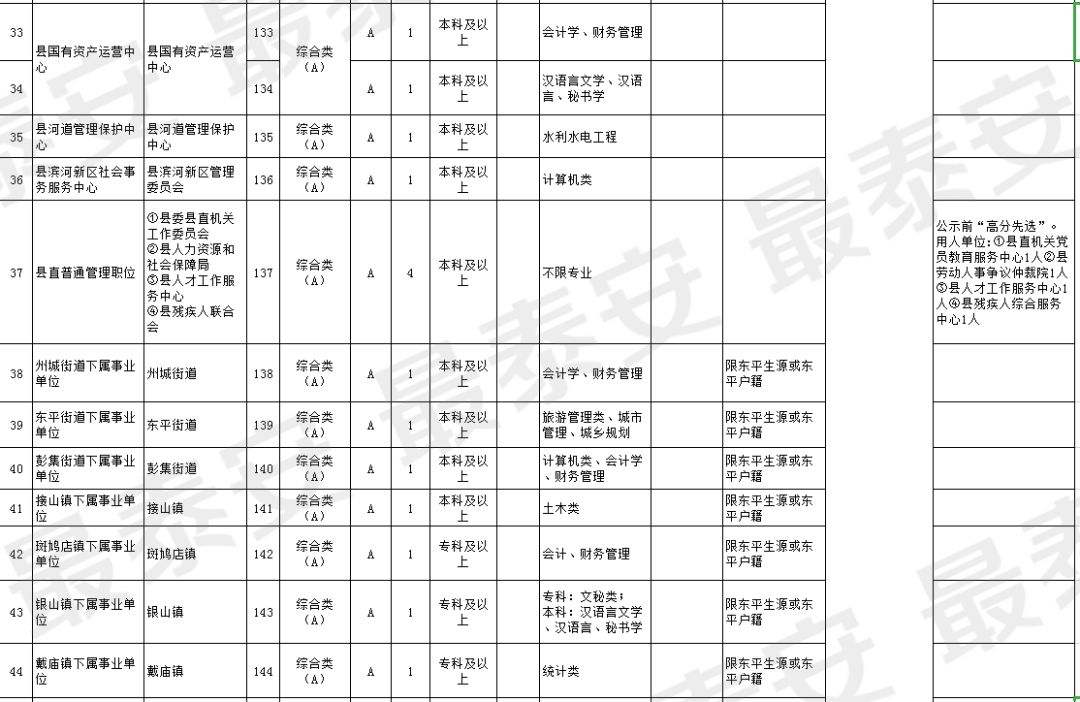 关于2017年东平县事业单位招聘报名入口的信息