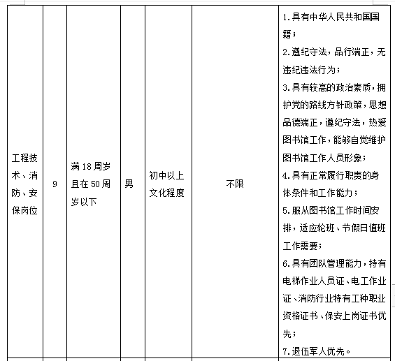 图书馆事业单位条件(图书馆事业编有前途吗)