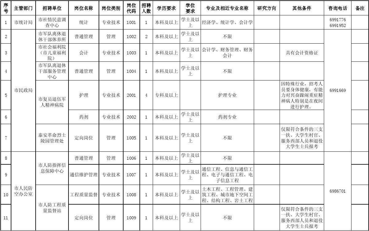 2016年嘉祥县事业单位招聘信息的简单介绍
