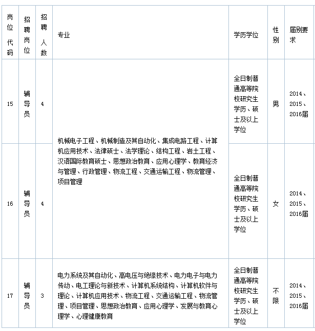 福州事业单位老师招聘信息网的简单介绍