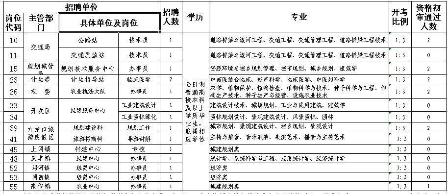 2014杨凌事业单位(2020事业单位考试时间)