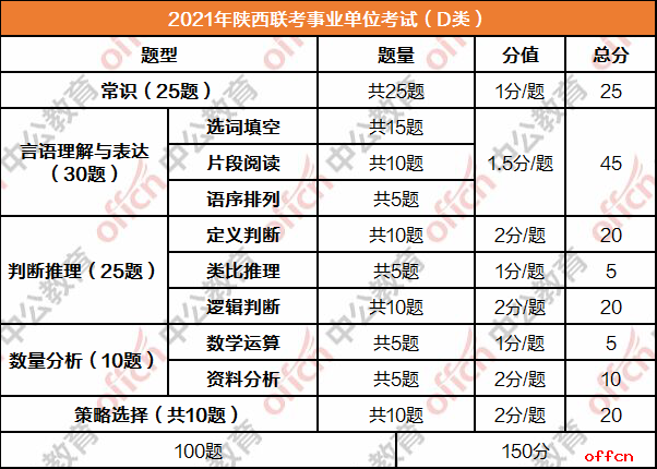 2014年陕西事业单位(2022年陕西省事业单位工资标准表)